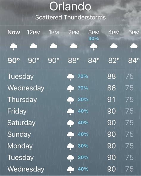 weather today chance of rain|rain percentage today.